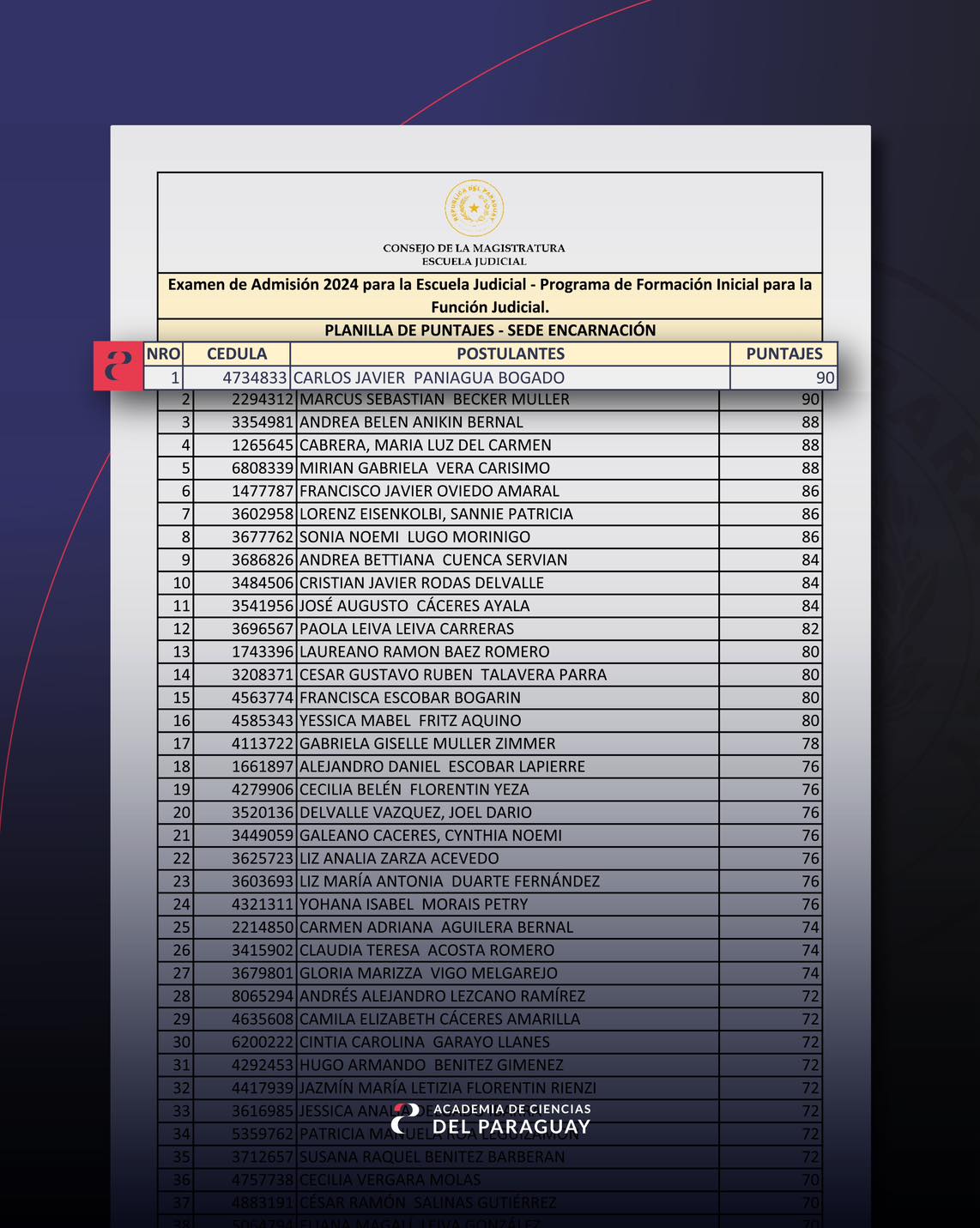 Examen de Ingreso en la Escuela Judicial 2024